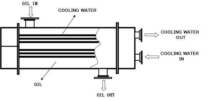 油冷卻器