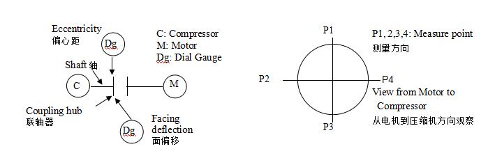 聯(lián)軸器和墊片組裝在一起，聯(lián)軸器的護(hù)罩